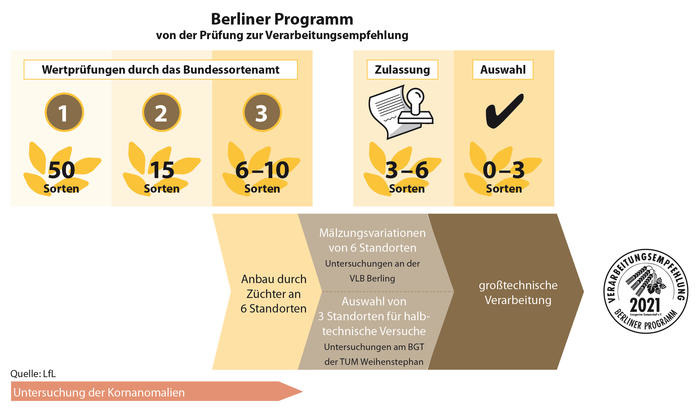 Berliner Programm