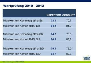 Wertprüfungsergebnisse Kornertrag Vergl. mit Conduct