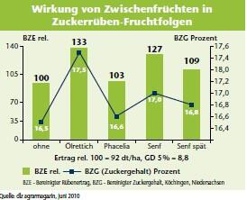 Zum Vergrößern bitte auf die Tabelle klicken